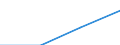 Erste und zweite Phase des Tertiärbereichs (Stufen 5 und 6) / Europa / Ins Land kommende Studierende in absoluten Zahlen / Rumänien