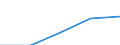 Erste und zweite Phase des Tertiärbereichs (Stufen 5 und 6) / Europa / Ins Land kommende Studierende in absoluten Zahlen / Slowenien