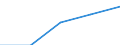 First and second stage of tertiary education (levels 5 and 6) / Europe / Inward mobile students in absolute numbers / Sweden