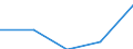 Erste und zweite Phase des Tertiärbereichs (Stufen 5 und 6) / Europa / Ins Land kommende Studierende in absoluten Zahlen / Liechtenstein