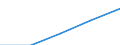 Erste und zweite Phase des Tertiärbereichs (Stufen 5 und 6) / Europa / Ins Land kommende Studierende in absoluten Zahlen / Schweiz