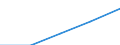 First and second stage of tertiary education (levels 5 and 6) / Europe / Inward mobile students in absolute numbers / United Kingdom