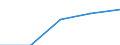 International Standard Classification of Education (ISCED 1997): First and second stage of tertiary education (levels 5 and 6) / Geopolitical entity (partner): European Union - 27 countries (2007-2013) / Education indicator: Inward mobile students in absolute numbers / Geopolitical entity (reporting): Belgium