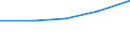 International Standard Classification of Education (ISCED 1997): First and second stage of tertiary education (levels 5 and 6) / Geopolitical entity (partner): European Union - 27 countries (2007-2013) / Education indicator: Inward mobile students in absolute numbers / Geopolitical entity (reporting): Bulgaria