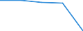 International Standard Classification of Education (ISCED 1997): First and second stage of tertiary education (levels 5 and 6) / Geopolitical entity (partner): European Union - 27 countries (2007-2013) / Education indicator: Inward mobile students in absolute numbers / Geopolitical entity (reporting): Germany