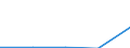 International Standard Classification of Education (ISCED 1997): First and second stage of tertiary education (levels 5 and 6) / Geopolitical entity (partner): European Union - 27 countries (2007-2013) / Education indicator: Inward mobile students in absolute numbers / Geopolitical entity (reporting): Estonia