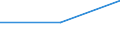 International Standard Classification of Education (ISCED 1997): First and second stage of tertiary education (levels 5 and 6) / Geopolitical entity (partner): European Union - 27 countries (2007-2013) / Education indicator: Inward mobile students in absolute numbers / Geopolitical entity (reporting): Ireland