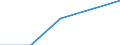 International Standard Classification of Education (ISCED 1997): First and second stage of tertiary education (levels 5 and 6) / Geopolitical entity (partner): European Union - 27 countries (2007-2013) / Education indicator: Inward mobile students in absolute numbers / Geopolitical entity (reporting): Spain