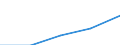 International Standard Classification of Education (ISCED 1997): First and second stage of tertiary education (levels 5 and 6) / Geopolitical entity (partner): European Union - 27 countries (2007-2013) / Education indicator: Inward mobile students in absolute numbers / Geopolitical entity (reporting): Cyprus