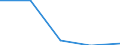 International Standard Classification of Education (ISCED 1997): First and second stage of tertiary education (levels 5 and 6) / Geopolitical entity (partner): European Union - 27 countries (2007-2013) / Education indicator: Inward mobile students in absolute numbers / Geopolitical entity (reporting): Lithuania
