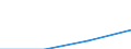 International Standard Classification of Education (ISCED 1997): First and second stage of tertiary education (levels 5 and 6) / Geopolitical entity (partner): European Union - 27 countries (2007-2013) / Education indicator: Inward mobile students in absolute numbers / Geopolitical entity (reporting): Hungary