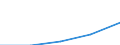 International Standard Classification of Education (ISCED 1997): First and second stage of tertiary education (levels 5 and 6) / Geopolitical entity (partner): European Union - 27 countries (2007-2013) / Education indicator: Inward mobile students in absolute numbers / Geopolitical entity (reporting): Netherlands