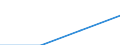 International Standard Classification of Education (ISCED 1997): First and second stage of tertiary education (levels 5 and 6) / Geopolitical entity (partner): European Union - 27 countries (2007-2013) / Education indicator: Inward mobile students in absolute numbers / Geopolitical entity (reporting): Romania