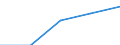 International Standard Classification of Education (ISCED 1997): First and second stage of tertiary education (levels 5 and 6) / Geopolitical entity (partner): European Union - 27 countries (2007-2013) / Education indicator: Inward mobile students in absolute numbers / Geopolitical entity (reporting): Sweden