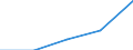 International Standard Classification of Education (ISCED 1997): First and second stage of tertiary education (levels 5 and 6) / Geopolitical entity (partner): European Union - 27 countries (2007-2013) / Education indicator: Inward mobile students in absolute numbers / Geopolitical entity (reporting): Iceland