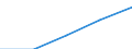 International Standard Classification of Education (ISCED 1997): First and second stage of tertiary education (levels 5 and 6) / Geopolitical entity (partner): European Union - 27 countries (2007-2013) / Education indicator: Inward mobile students in absolute numbers / Geopolitical entity (reporting): United Kingdom