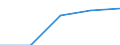 International Standard Classification of Education (ISCED 1997): First and second stage of tertiary education (levels 5 and 6) / Geopolitical entity (partner): European Union - 27 countries (2007-2013) / Education indicator: Inward mobile students as percentage of student population in the host country (%) / Geopolitical entity (reporting): Belgium