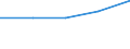 International Standard Classification of Education (ISCED 1997): First and second stage of tertiary education (levels 5 and 6) / Geopolitical entity (partner): European Union - 27 countries (2007-2013) / Education indicator: Inward mobile students as percentage of student population in the host country (%) / Geopolitical entity (reporting): Bulgaria
