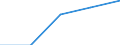 International Standard Classification of Education (ISCED 1997): First and second stage of tertiary education (levels 5 and 6) / Geopolitical entity (partner): European Union - 27 countries (2007-2013) / Education indicator: Inward mobile students as percentage of student population in the host country (%) / Geopolitical entity (reporting): Spain