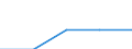 International Standard Classification of Education (ISCED 1997): First and second stage of tertiary education (levels 5 and 6) / Geopolitical entity (partner): European Union - 27 countries (2007-2013) / Education indicator: Inward mobile students as percentage of student population in the host country (%) / Geopolitical entity (reporting): Croatia