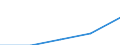 International Standard Classification of Education (ISCED 1997): First and second stage of tertiary education (levels 5 and 6) / Geopolitical entity (partner): European Union - 27 countries (2007-2013) / Education indicator: Inward mobile students as percentage of student population in the host country (%) / Geopolitical entity (reporting): Cyprus
