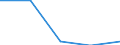 International Standard Classification of Education (ISCED 1997): First and second stage of tertiary education (levels 5 and 6) / Geopolitical entity (partner): European Union - 27 countries (2007-2013) / Education indicator: Inward mobile students as percentage of student population in the host country (%) / Geopolitical entity (reporting): Lithuania