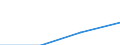 International Standard Classification of Education (ISCED 1997): First and second stage of tertiary education (levels 5 and 6) / Geopolitical entity (partner): European Union - 27 countries (2007-2013) / Education indicator: Inward mobile students as percentage of student population in the host country (%) / Geopolitical entity (reporting): Hungary