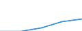 International Standard Classification of Education (ISCED 1997): First and second stage of tertiary education (levels 5 and 6) / Geopolitical entity (partner): European Union - 27 countries (2007-2013) / Education indicator: Inward mobile students as percentage of student population in the host country (%) / Geopolitical entity (reporting): Netherlands