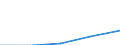 International Standard Classification of Education (ISCED 1997): First and second stage of tertiary education (levels 5 and 6) / Geopolitical entity (partner): European Union - 27 countries (2007-2013) / Education indicator: Inward mobile students as percentage of student population in the host country (%) / Geopolitical entity (reporting): Portugal