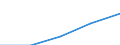 International Standard Classification of Education (ISCED 1997): First and second stage of tertiary education (levels 5 and 6) / Geopolitical entity (partner): European Union - 27 countries (2007-2013) / Education indicator: Inward mobile students as percentage of student population in the host country (%) / Geopolitical entity (reporting): Slovenia