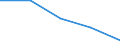 Erste und zweite Phase des Tertiärbereichs (Stufen 5 und 6) / Europa / Anteil der ins Land kommenden Studierenden an der Studentenpopulation im Gastgeberland (in %) / Deutschland (bis 1990 früheres Gebiet der BRD)