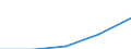 Erste und zweite Phase des Tertiärbereichs (Stufen 5 und 6) / Europa / Anteil der ins Land kommenden Studierenden an der Studentenpopulation im Gastgeberland (in %) / Estland