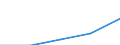 Erste und zweite Phase des Tertiärbereichs (Stufen 5 und 6) / Europa / Anteil der ins Land kommenden Studierenden an der Studentenpopulation im Gastgeberland (in %) / Zypern