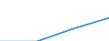 First and second stage of tertiary education (levels 5 and 6) / Europe / Inward mobile students as percentage of student population in the host country (%) / Hungary