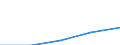 Erste und zweite Phase des Tertiärbereichs (Stufen 5 und 6) / Europa / Anteil der ins Land kommenden Studierenden an der Studentenpopulation im Gastgeberland (in %) / Niederlande