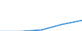 First and second stage of tertiary education (levels 5 and 6) / Europe / Inward mobile students as percentage of student population in the host country (%) / Portugal