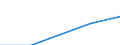 Erste und zweite Phase des Tertiärbereichs (Stufen 5 und 6) / Europa / Anteil der ins Land kommenden Studierenden an der Studentenpopulation im Gastgeberland (in %) / Slowenien