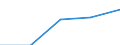 Erste und zweite Phase des Tertiärbereichs (Stufen 5 und 6) / Europa / Anteil der ins Land kommenden Studierenden an der Studentenpopulation im Gastgeberland (in %) / Schweden