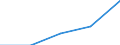 Erste und zweite Phase des Tertiärbereichs (Stufen 5 und 6) / Europa / Anteil der ins Land kommenden Studierenden an der Studentenpopulation im Gastgeberland (in %) / Island