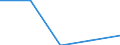 Erste und zweite Phase des Tertiärbereichs (Stufen 5 und 6) / Europa / Anteil der ins Land kommenden Studierenden an der Studentenpopulation im Gastgeberland (in %) / Liechtenstein