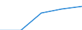 First and second stage of tertiary education (levels 5 and 6) / European Union - 27 countries (2007-2013) / Inward mobile students in absolute numbers / Belgium