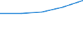 Erste und zweite Phase des Tertiärbereichs (Stufen 5 und 6) / Europäische Union - 27 Länder (2007-2013) / Ins Land kommende Studierende in absoluten Zahlen / Bulgarien