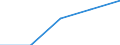 Erste und zweite Phase des Tertiärbereichs (Stufen 5 und 6) / Europäische Union - 27 Länder (2007-2013) / Ins Land kommende Studierende in absoluten Zahlen / Spanien