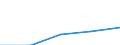 Erste und zweite Phase des Tertiärbereichs (Stufen 5 und 6) / Europäische Union - 27 Länder (2007-2013) / Ins Land kommende Studierende in absoluten Zahlen / Kroatien