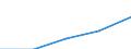 Erste und zweite Phase des Tertiärbereichs (Stufen 5 und 6) / Europäische Union - 27 Länder (2007-2013) / Ins Land kommende Studierende in absoluten Zahlen / Zypern