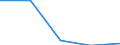 First and second stage of tertiary education (levels 5 and 6) / European Union - 27 countries (2007-2013) / Inward mobile students in absolute numbers / Lithuania