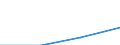 Erste und zweite Phase des Tertiärbereichs (Stufen 5 und 6) / Europäische Union - 27 Länder (2007-2013) / Ins Land kommende Studierende in absoluten Zahlen / Ungarn