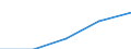 Erste und zweite Phase des Tertiärbereichs (Stufen 5 und 6) / Europäische Union - 27 Länder (2007-2013) / Ins Land kommende Studierende in absoluten Zahlen / Slowenien