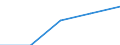 First and second stage of tertiary education (levels 5 and 6) / European Union - 27 countries (2007-2013) / Inward mobile students in absolute numbers / Sweden