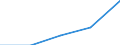 First and second stage of tertiary education (levels 5 and 6) / European Union - 27 countries (2007-2013) / Inward mobile students in absolute numbers / Iceland